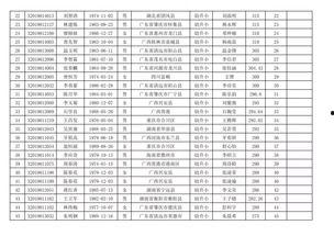 佛山开学爆料最新消息,校园重启，防疫措施升级，学子们重返校园！
